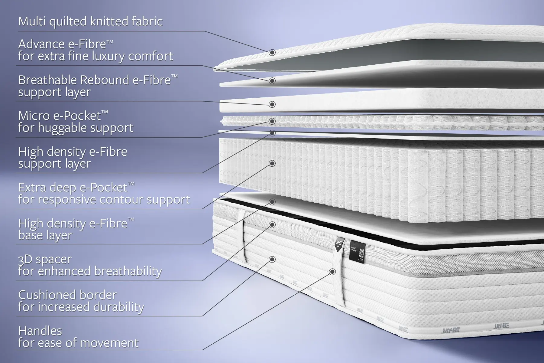 Jay-Be Hybrid 2000 e-Pocket - Image 3